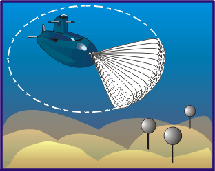 Navigation and Detection Sonar NDS 3070 